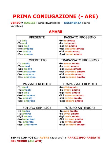 coniugazioni congiuntivo|congiuntivo o indicativo.